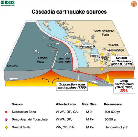 Cascadia Subduction Zone