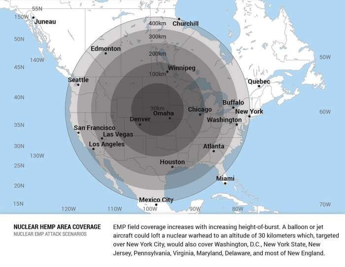 EMP area coverage