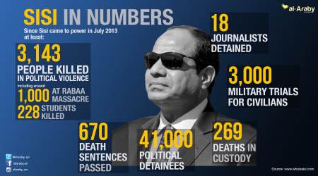 Ssi by the numbers