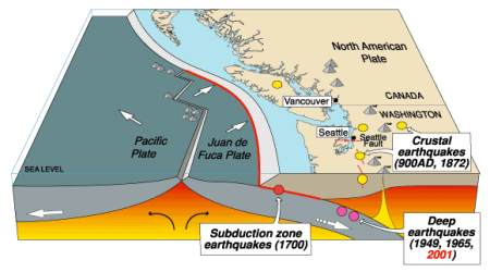 New Madrid Fault Rattled with 20 Earthquakes in 2 Weeks...