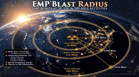 EMP blast radius