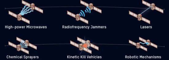 types of satellite killers