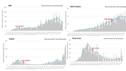 covid graphs