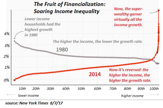 income inequality