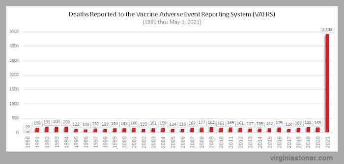 deaths from covid vaccine