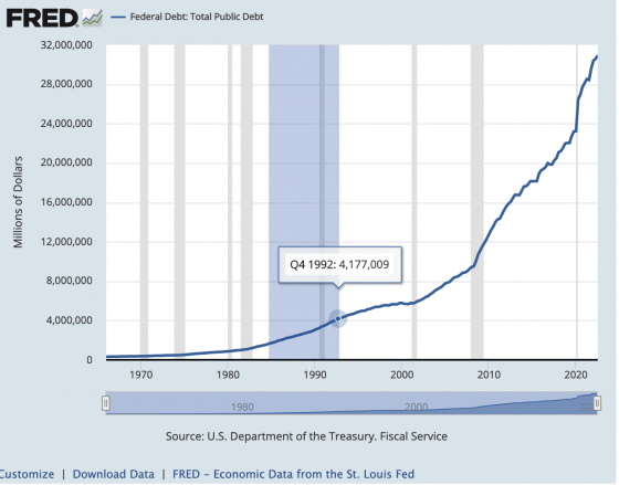 fed-graph1