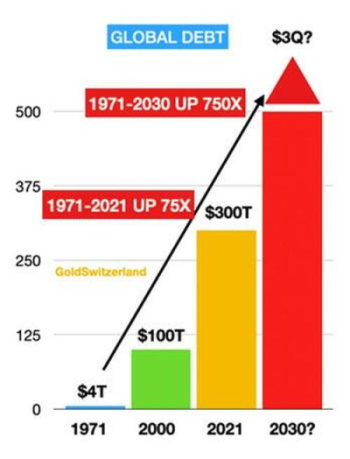 global debt