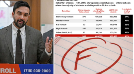 NYC’s Public School Nightmare: Nearly Half of NYC Students Can’t Read or Pass Math, Democrats Covering It Up – Graduating Illiteracy